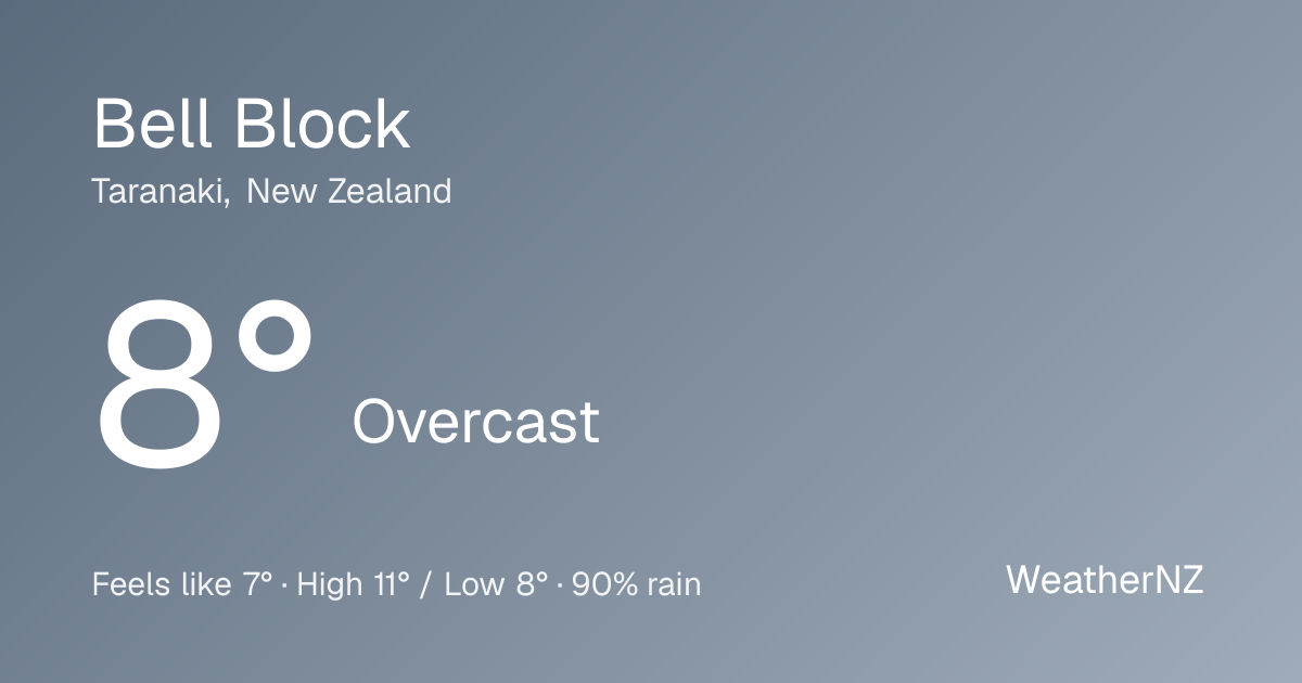 Bell Block weekend weather | WeatherNZ